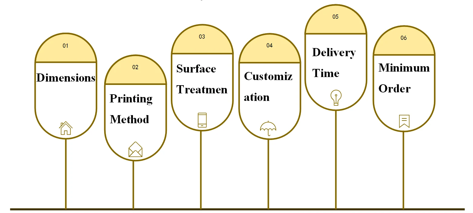 Food Grade Carton